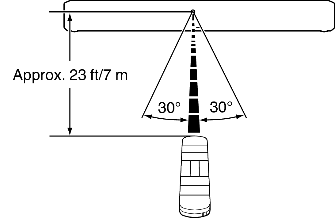 Use RC SB550